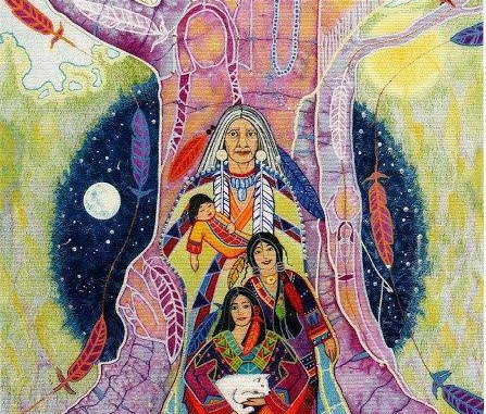 ARBOL MATRICIAL · Patrones y creencias de nuestro linaje&nbsp;materno