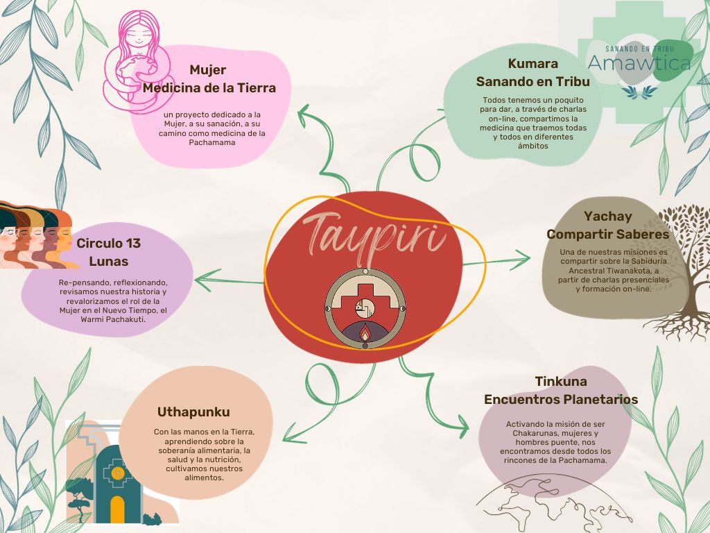 Renaciendo con la Sabiduría de la Serpiente: Un viaje de&nbsp;transformación